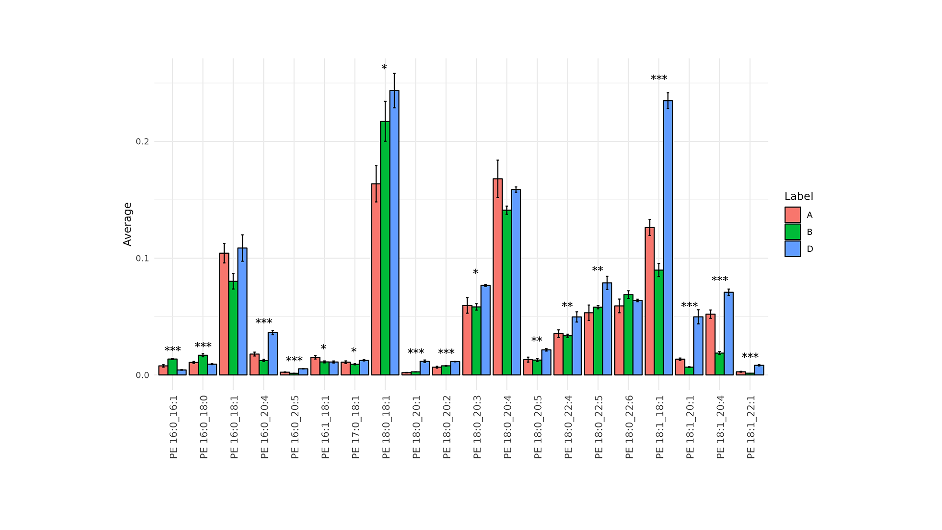 Graph